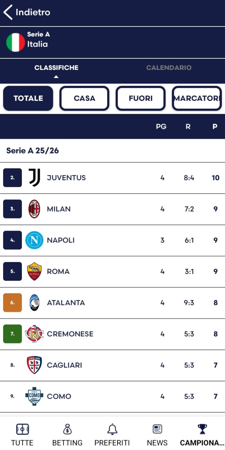 Classifiche e calendari